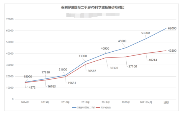 疯了！超20盘抢跑咋选？我有一计，拿好快冲！