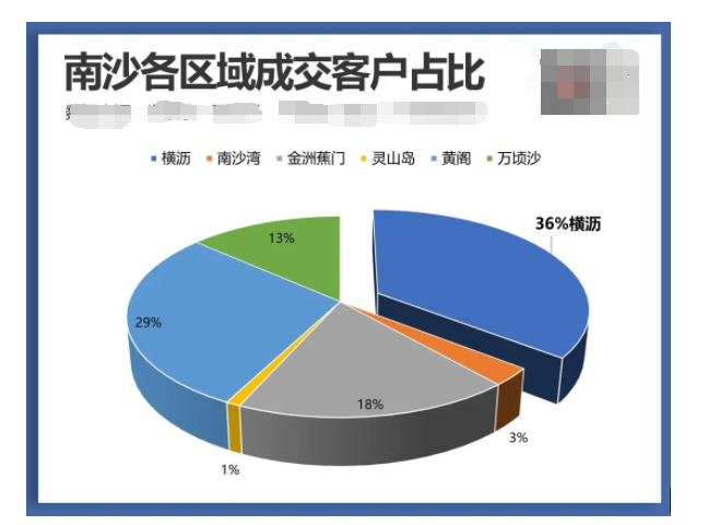 金融岛“头等舱”！270度环幕大平层，深业的杀手锏来了