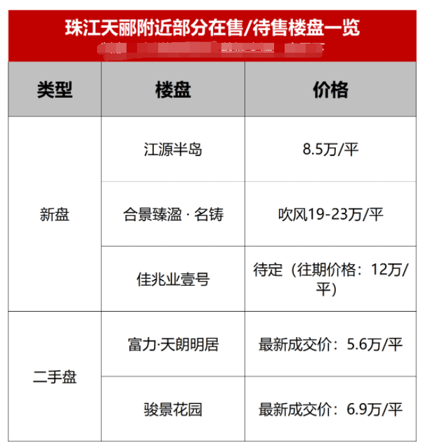户型图曝光！金融城新盘将入市，要卖10万+/平？