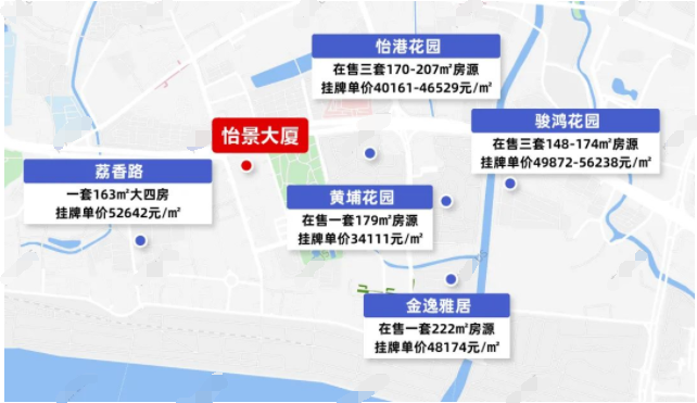 老黄埔新增160米豪宅【怡景大厦】片区房价天花板，刷新在即