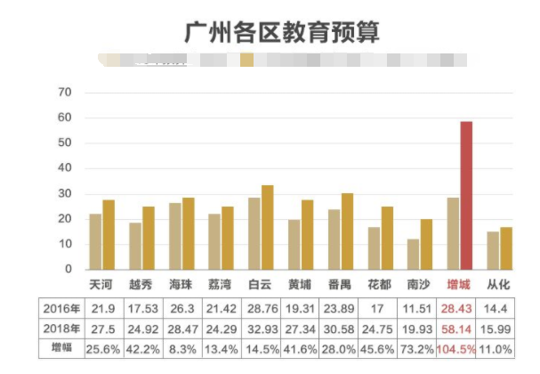 年增近60所学校+4.5万学位，*付49万起可读育才实验