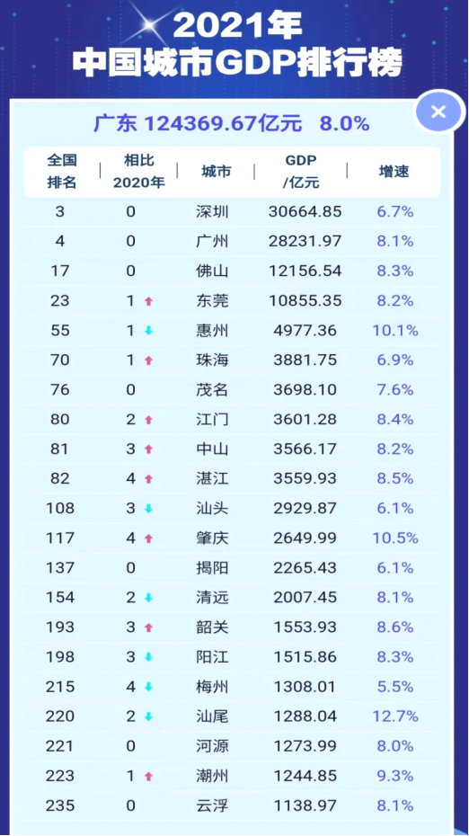 楼市的两条重要“红线”：2万亿、4万亿！大湾区未来可期！