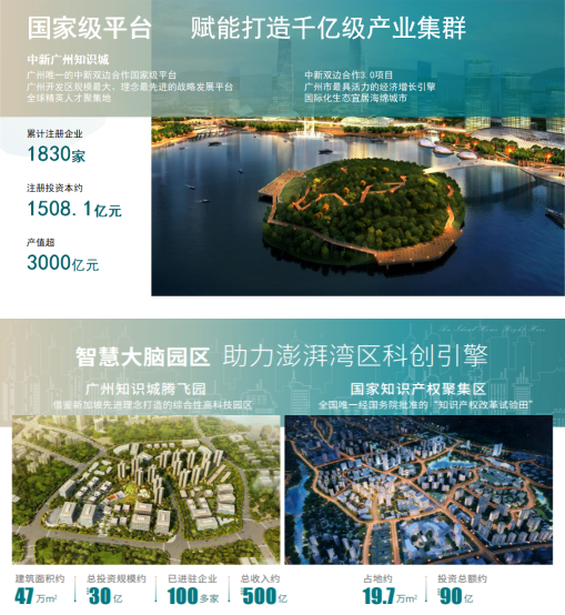 凯德中新里|66万就能在广州安家，你敢相信吗？