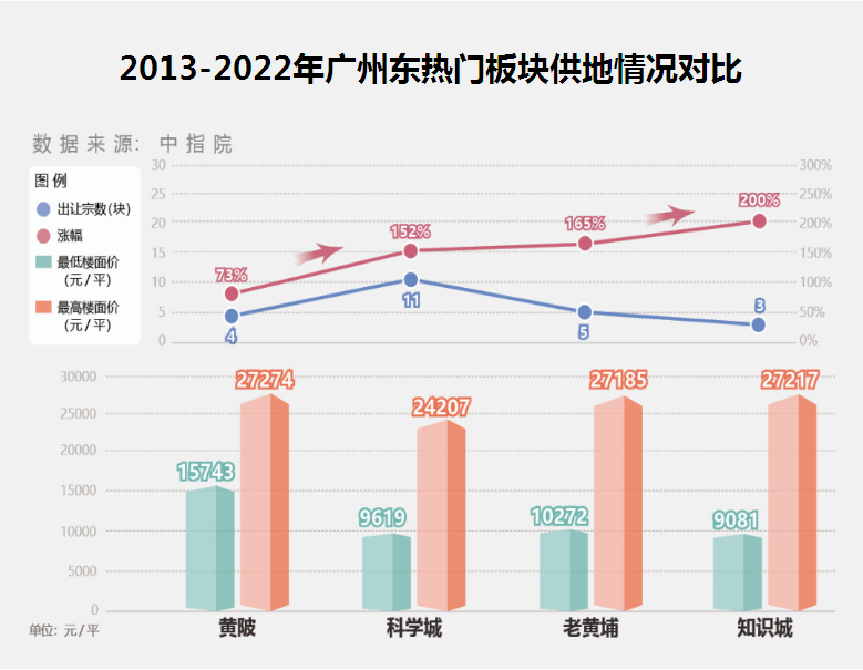 黄埔82万㎡大盘炙手可热 知识城·悦辰壹号即将开盘！