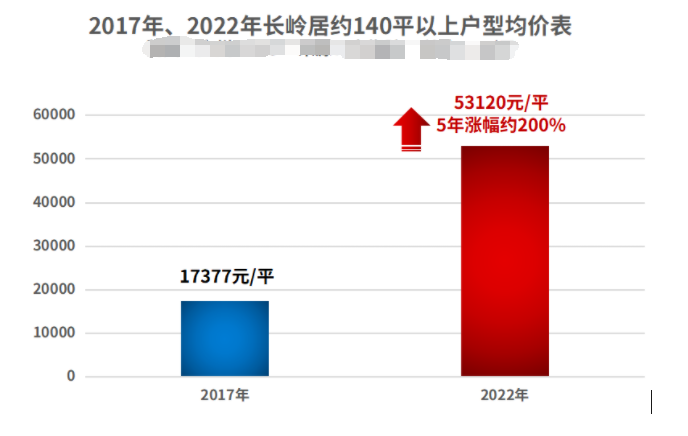 知识城开控城投云锦183平大平层，值不值得买？
