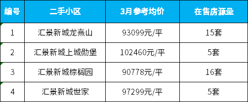 天河中铁物流园项目怎么样？值不值得买？