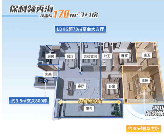 五一，番禺保利领秀海将加推16栋，建面约94-170㎡！