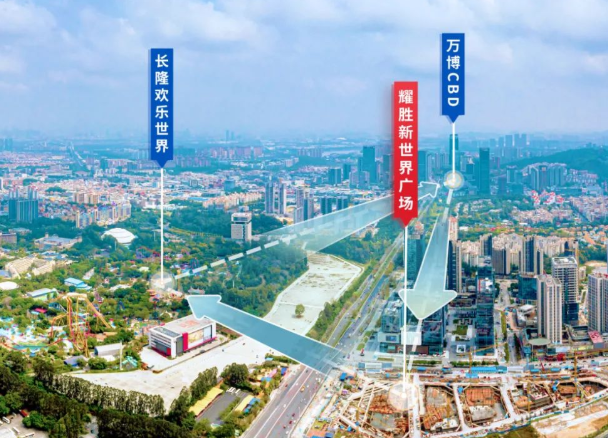 耀胜新世界广场