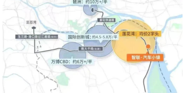 地铁坐实！广大附开学 ！智联汽车小镇只剩*后两栋