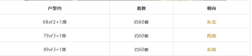 白云*个城际TOD项目，68平做3房！吹风3万/㎡！