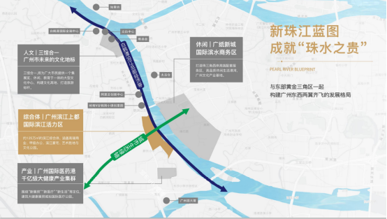 广州滨江上都怎么样？值不值得买？