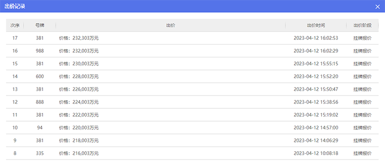 16家房企出战，南通亚伦摇中番禺迎宾路地块，楼面价约2.4万/平