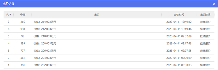 16家房企出战，南通亚伦摇中番禺迎宾路地块，楼面价约2.4万/平