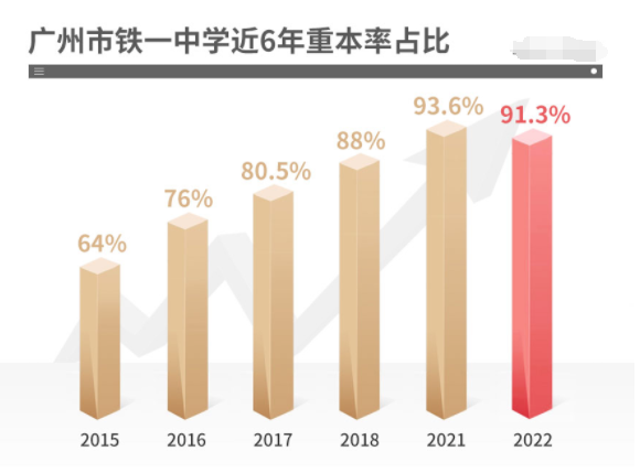 73平四房，总价255万起，广州楼市“探花”甩出主城王炸
