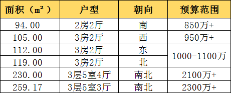 广州天河北二手房荟雅苑有哪些优缺点？