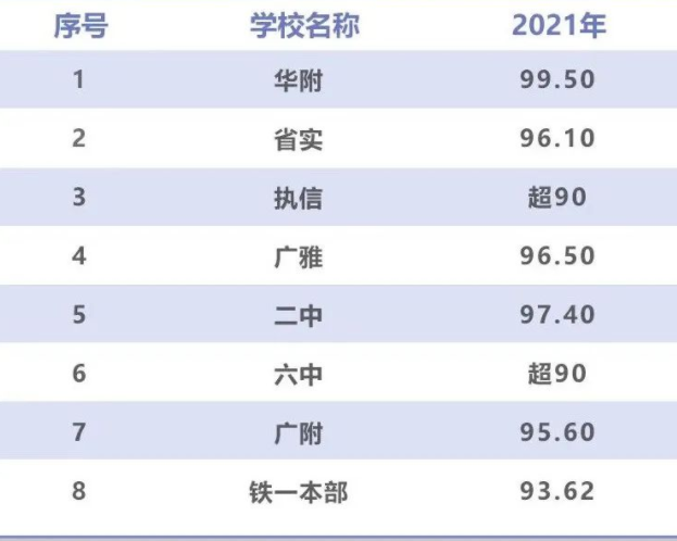 广州黄埔万科黄埔新城配套学校，值不值得买？