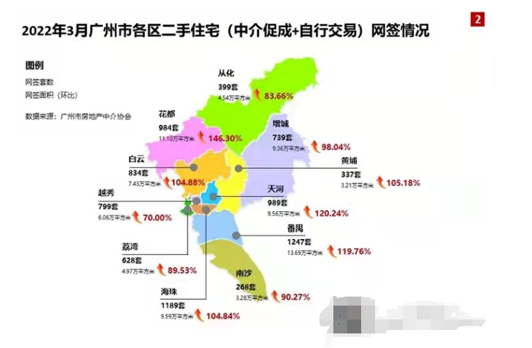 珠江新城，天花板又被捅破了！什么信号？