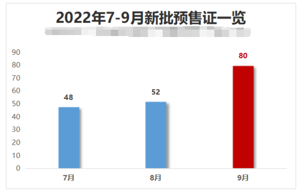 广州超20盘拿证！琶洲南TOD、星河湾半岛来了！