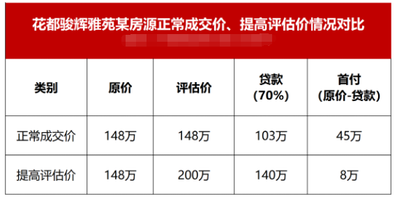 8.8*买房，*付分期30年！打工人上车机会来了？