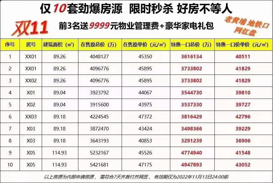 【双十一购房节】黄埔5号线招商臻珑府推出十套特价房源！