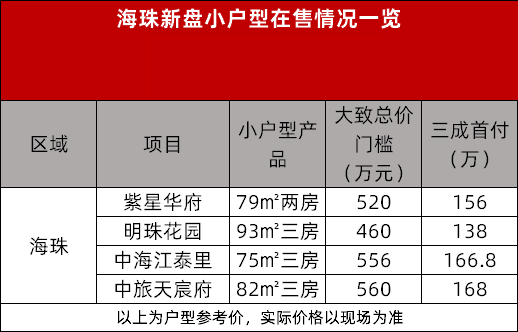 广州各区*便宜的新房，这里整理好了