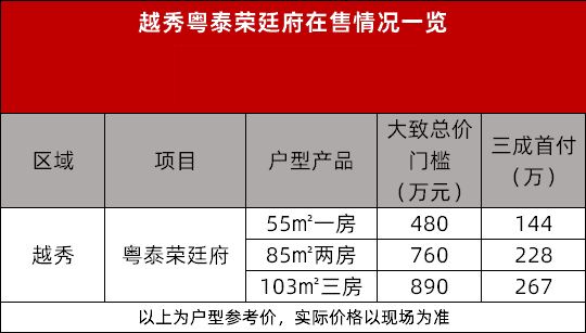 广州各区*便宜的新房，这里整理好了