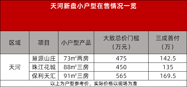 广州各区*便宜的新房，这里整理好了