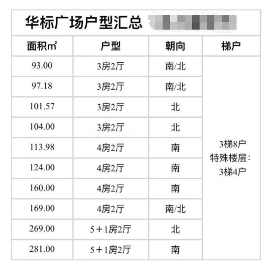 天河北二手房小区，华标广场小区选房指南！