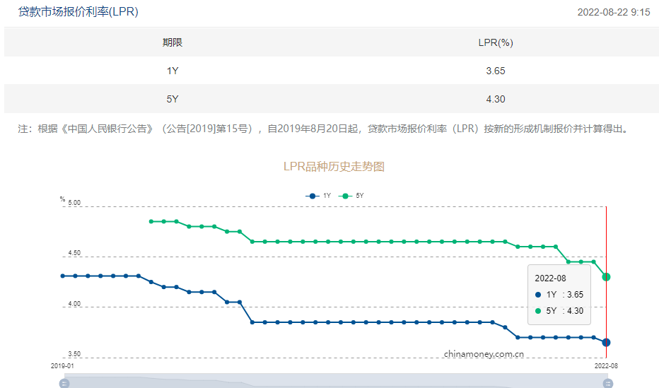 央行官宣：房贷降息15个基点！*套房利率下限降*4.1%！