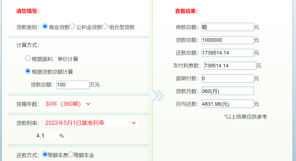 央行官宣：房贷降息15个基点！*套房利率下限降*4.1%！