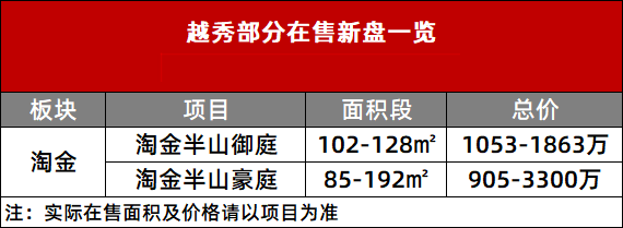 广州越秀在售一手楼盘价格有哪些？900万可以上车越秀？