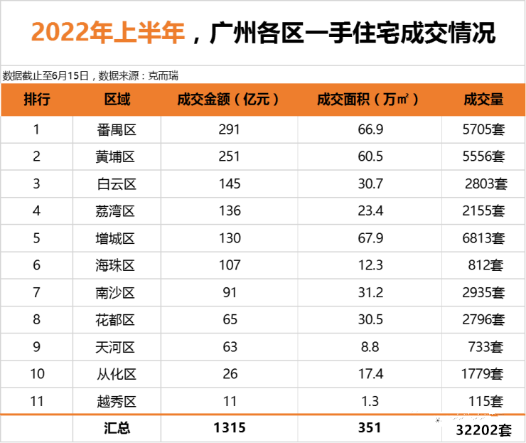 白云*个城际TOD项目，68平做3房！吹风3万/㎡！