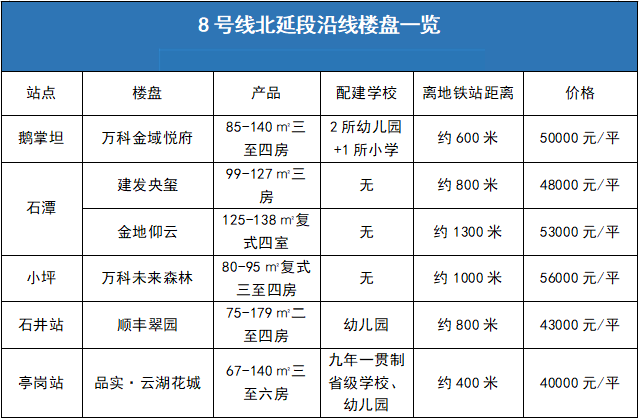 在广州白云280万买地铁学府三房？