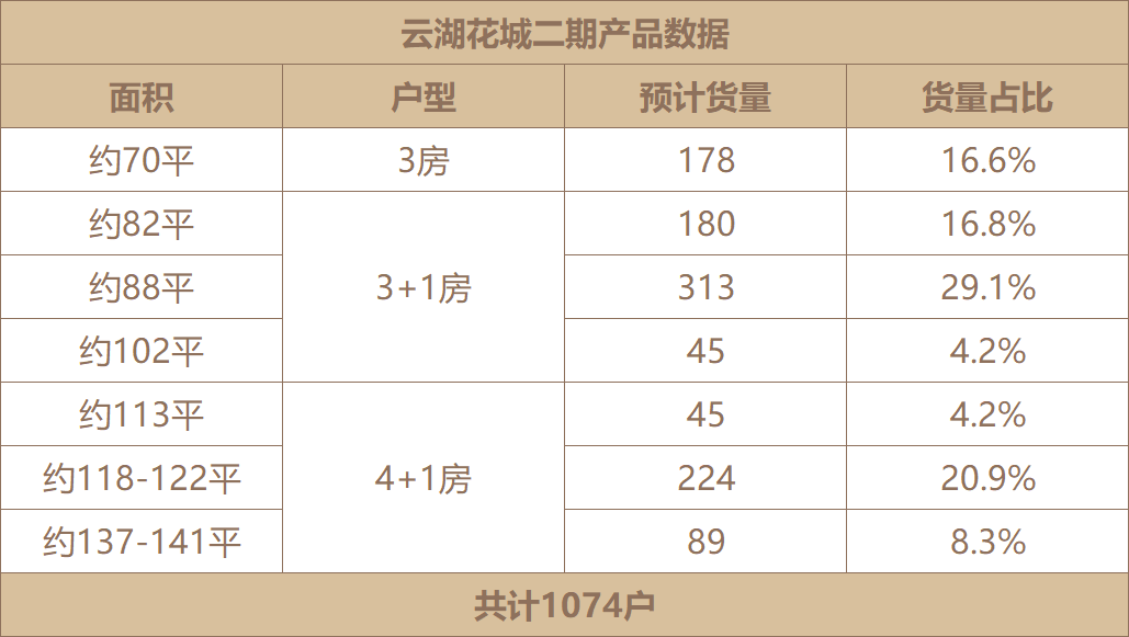 在广州白云280万买地铁学府三房？