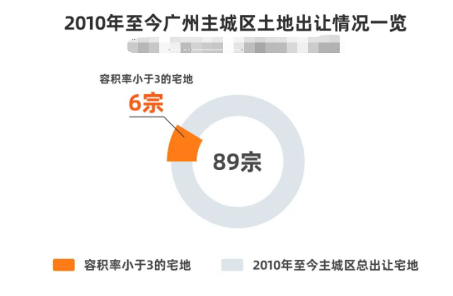 番禺*铸铂瑞云湾，为什么如此受到欢迎？