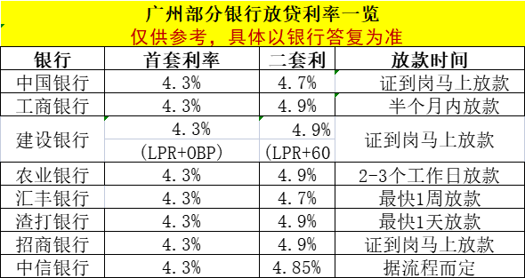 央行宣布降准后，LPR依旧“按兵不动”