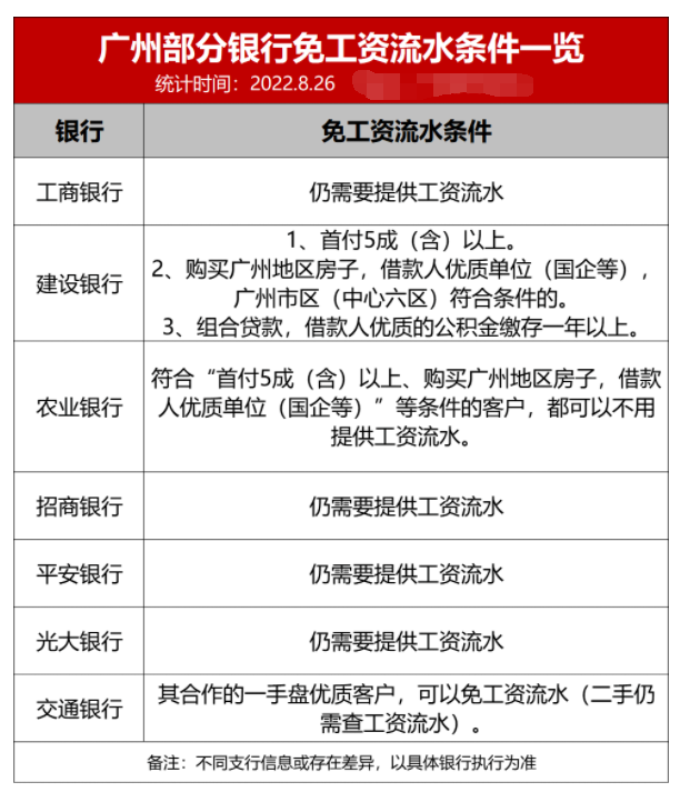 城投云锦、越秀白云星汇城8盘*开价，低*1.7万/平起