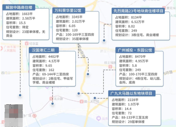 2023年越秀新货供应大年，预计会有6个新盘入市！