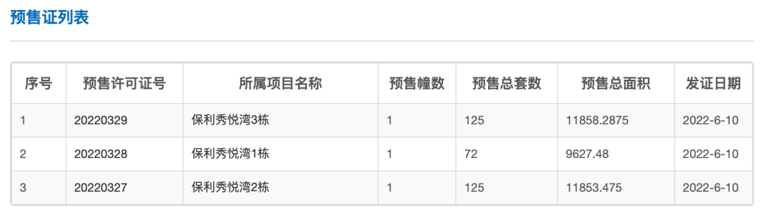 保利番禺“海景房”，推8套特价房源!