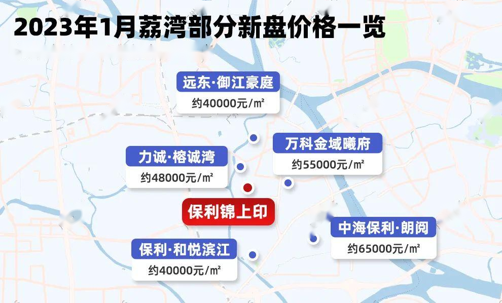 荔湾新盘保利锦上印即将入市！