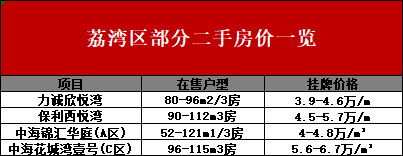 荔湾新盘保利锦上印即将入市！