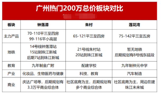 白云北当上主角！越保珠三盘数千人到访，好戏还在后头
