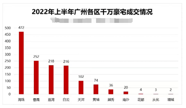 3.67万/平起拍，超10家报名！洛溪桥旁江景地实火