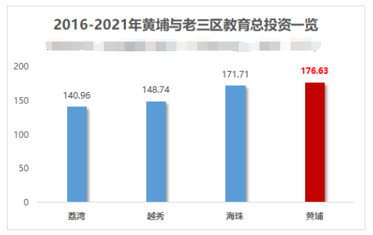 富颐华庭月底开盘，周边二手已挂上7万！这波不冲不行…