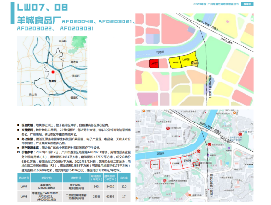 2023年广州*批出让宅地名单官宣！集中供地已成历史！番禺起拍价*高！
