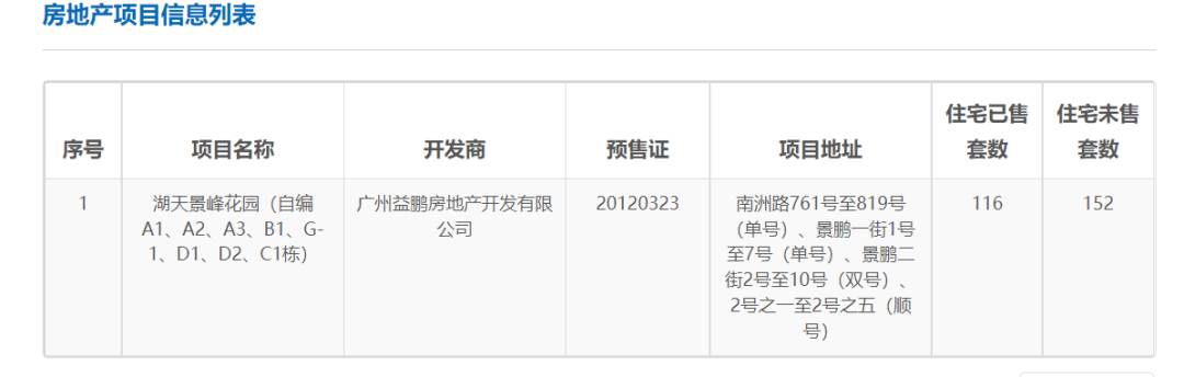 海珠湖景峰重出江湖，单价5字头、现楼交付！
