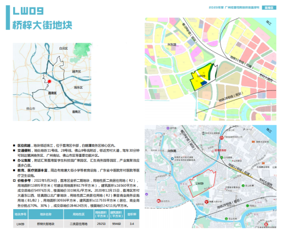 2023年广州*批出让宅地名单官宣！集中供地已成历史！番禺起拍价*高！