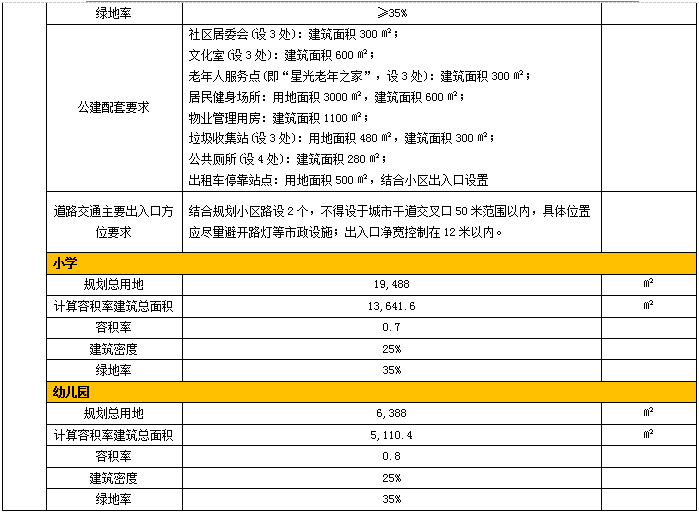 知识城板块热闹再现！5万-6万/㎡*盘即将入市