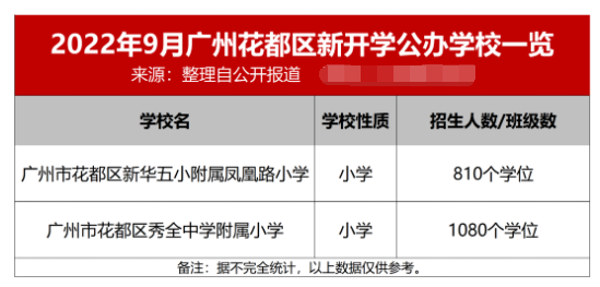 省实、铁一…9月广州46新校开学，超8万学位输入！