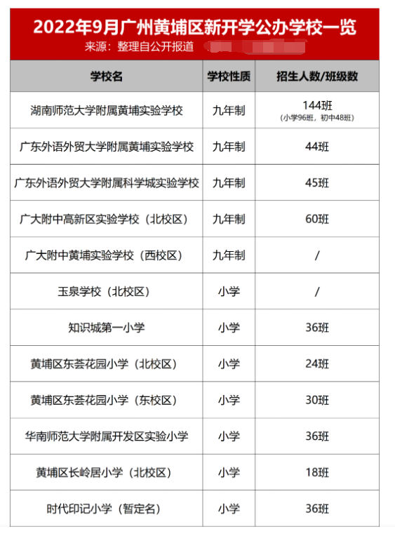 省实、铁一…9月广州46新校开学，超8万学位输入！